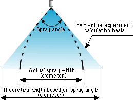 Spray angle