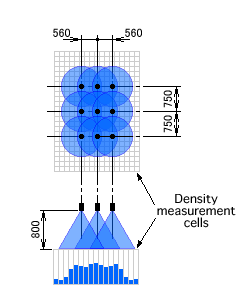 Nozzle arrangement