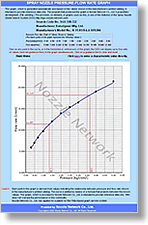 Pressure-Flow Rate Graph