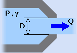 Orifice Diameter / Liquid Flow Rate