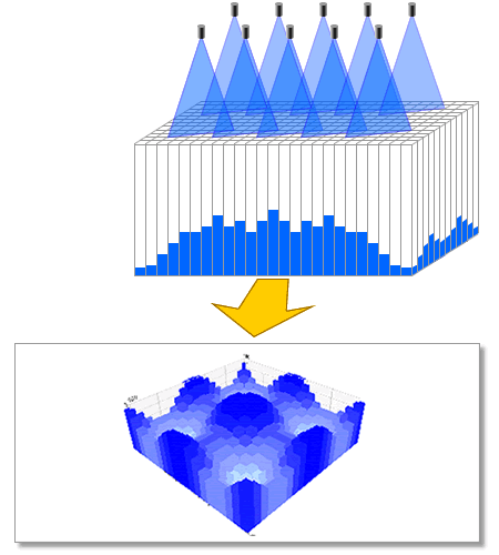 Area density graph