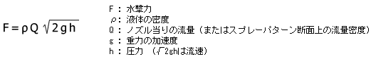 水劇力を求める公式